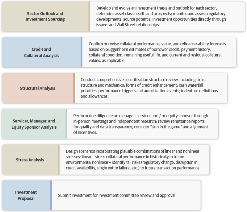 Due Diligence Is Paramount in Security Selection