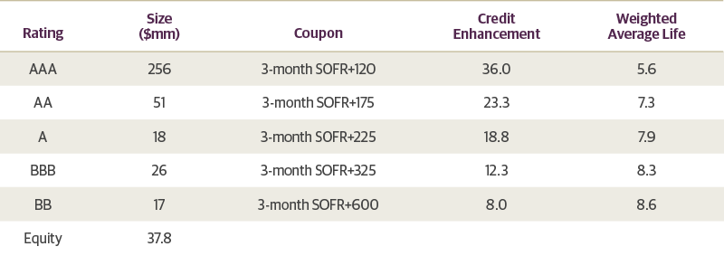 Balancing Risk and Return