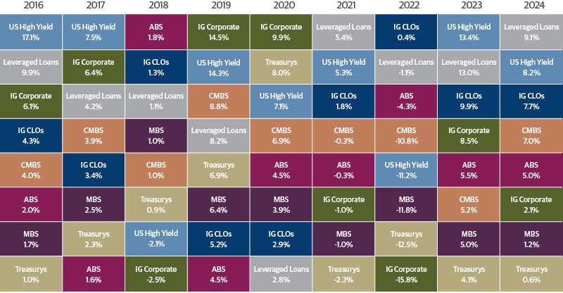Asset Allocation Matters 