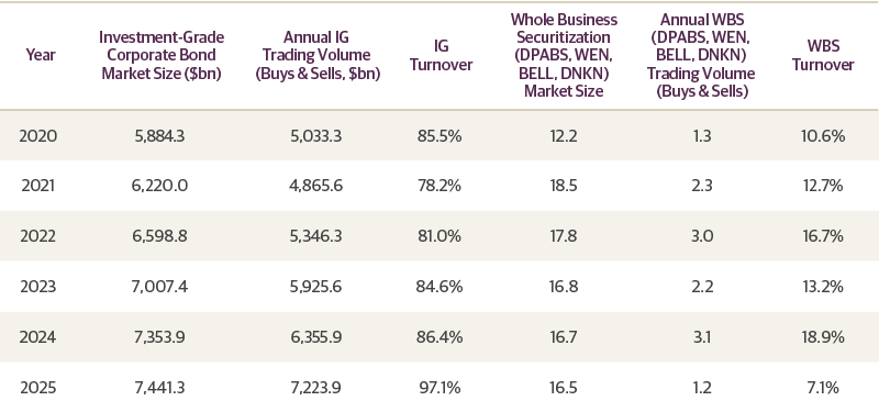 What Do We Mean by Liquidity in ABS?