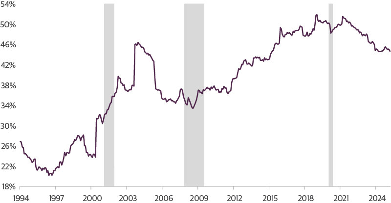 An Increasingly BBB Rated Investment-Grade Market Raises Spillover Risks
