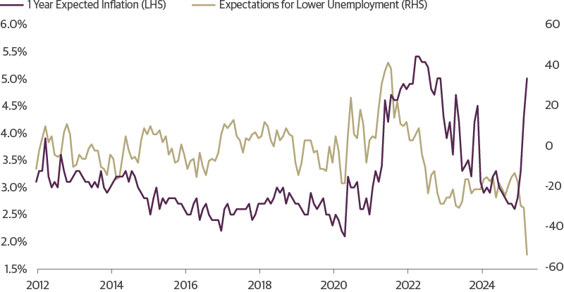 U.S. Growth a Bright Spot, Led by Strong Services Sector 